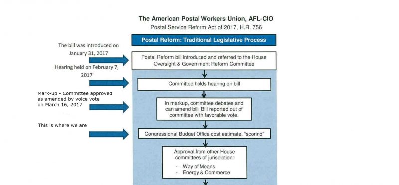 Apwu Postal Reform Act Of 2017 Hr 756 Moves Forward 21st Century Postal Worker 1170